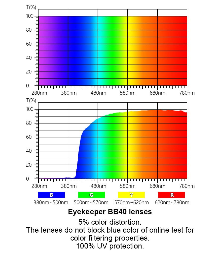 12 Pack Classic Blue Light Blocking Reading Glasses Computer Readers UVR011eyekeeper.com