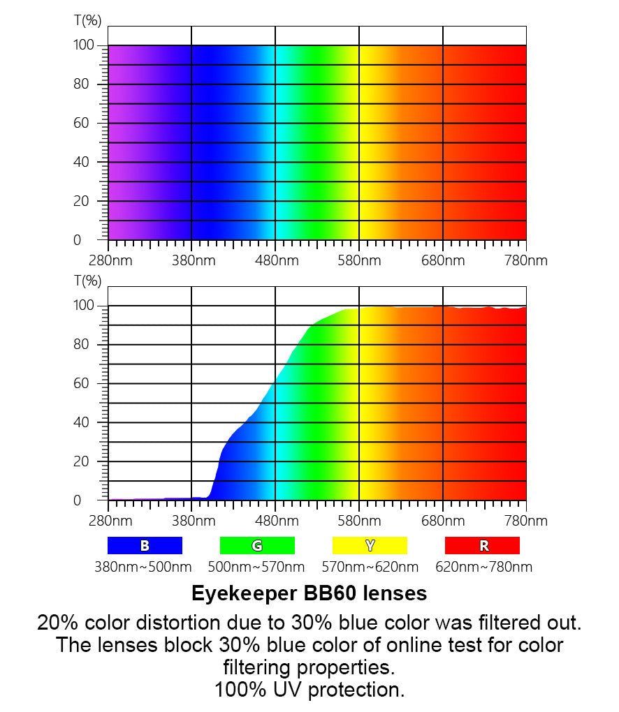 Square Full-rim Blue Light Blocking Eyeglasses LX19041-BB60eyekeeper.com